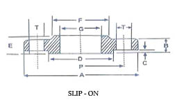 flanges